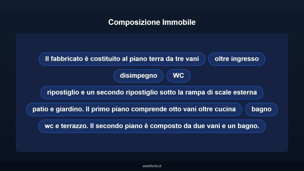 immagine annuncio 9 di 15