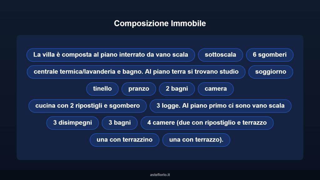 immagine annuncio 10 di 15
