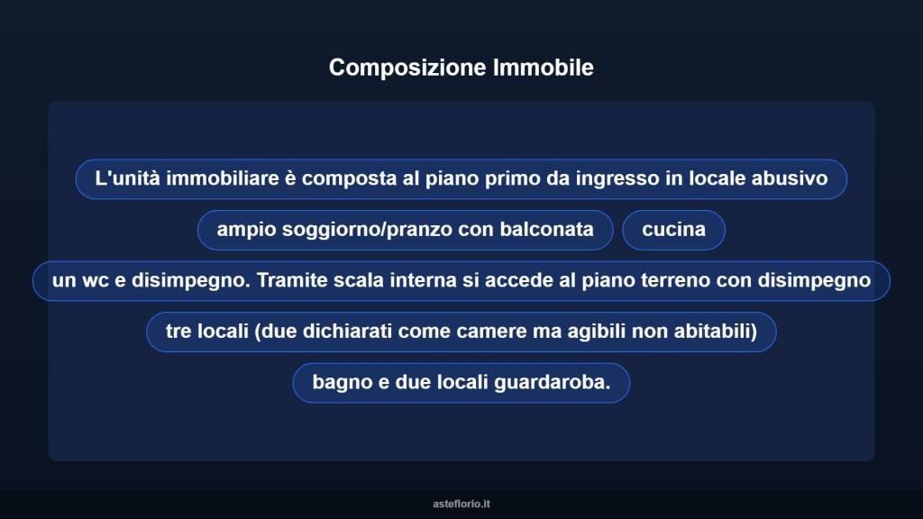 immagine annuncio 10 di 14