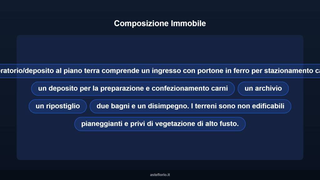 immagine annuncio 6 di 10