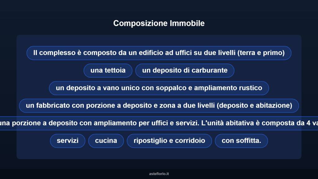 immagine annuncio 6 di 10