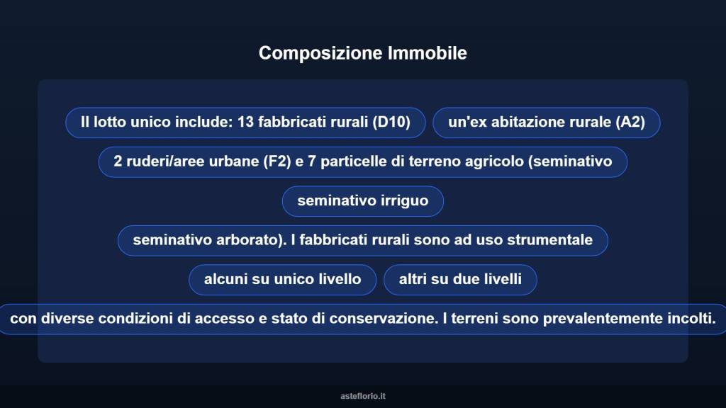immagine annuncio 5 di 10