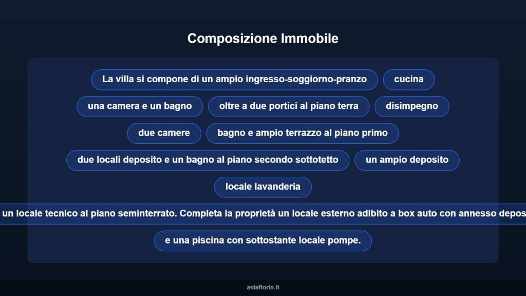immagine annuncio 11 di 15
