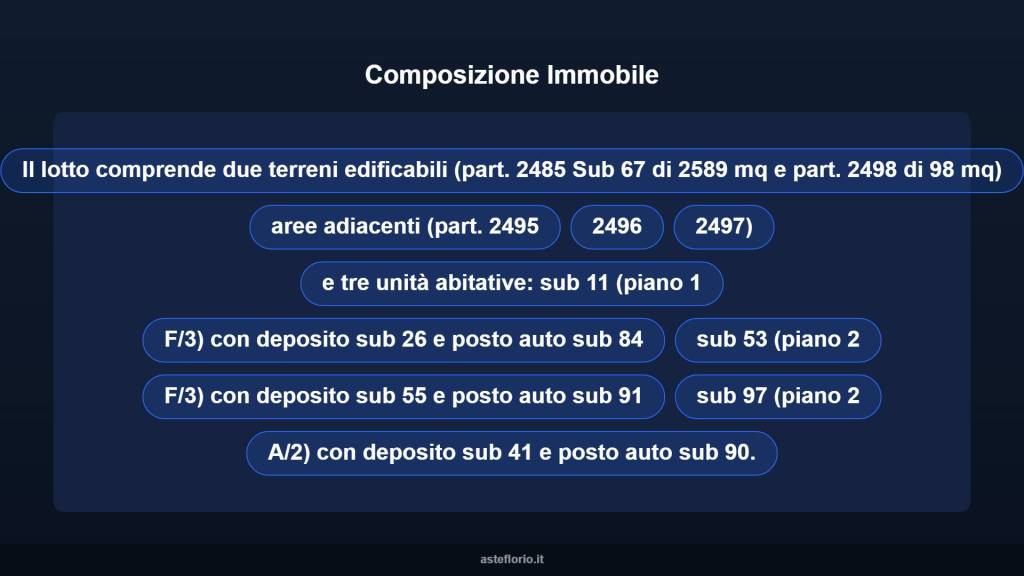 immagine annuncio 7 di 10