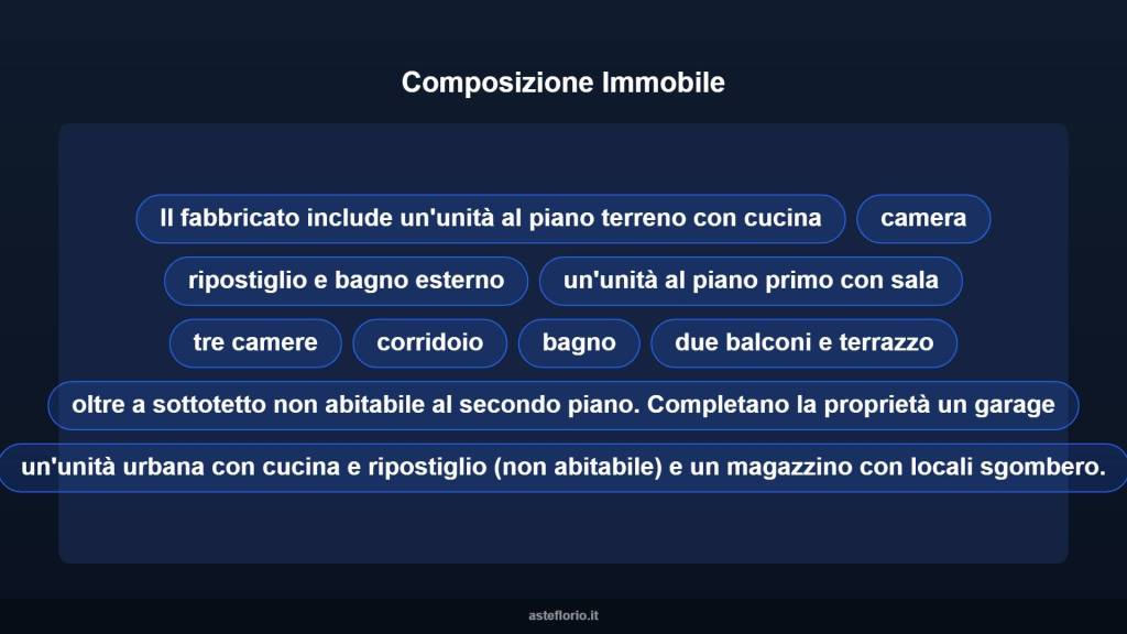 immagine annuncio 10 di 15
