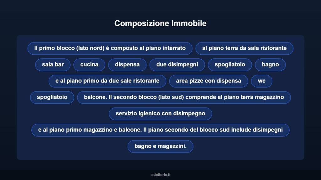 immagine annuncio 8 di 10