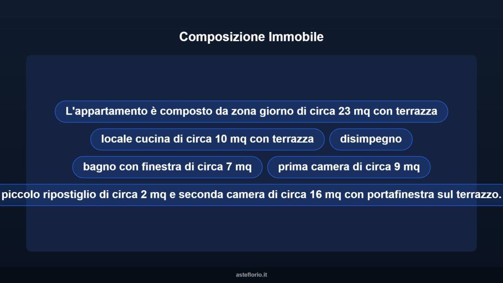 immagine annuncio 10 di 15