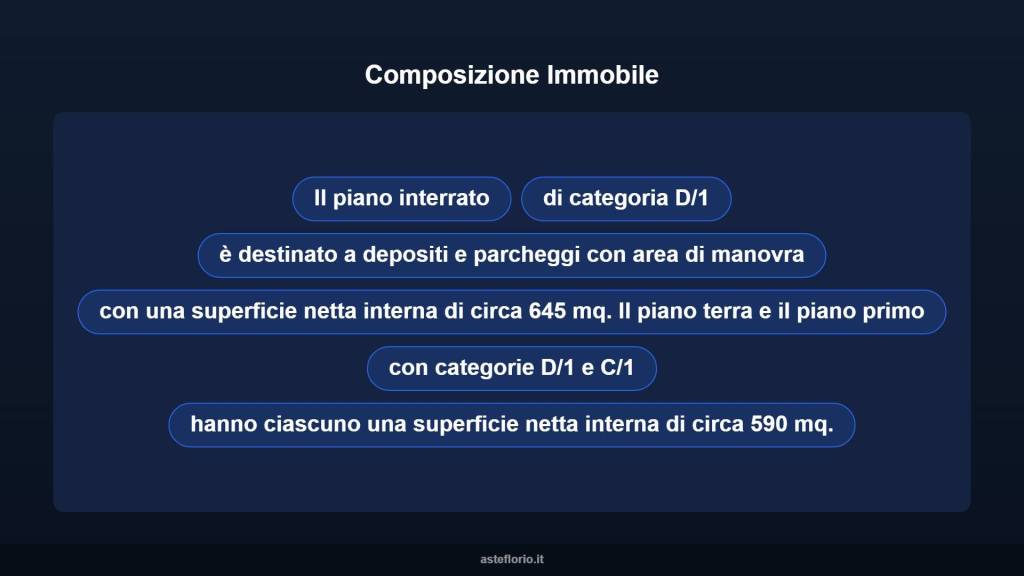 immagine annuncio 6 di 10
