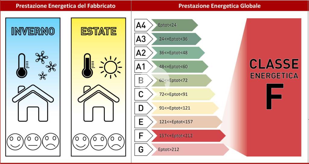 immagine annuncio 6 di 9