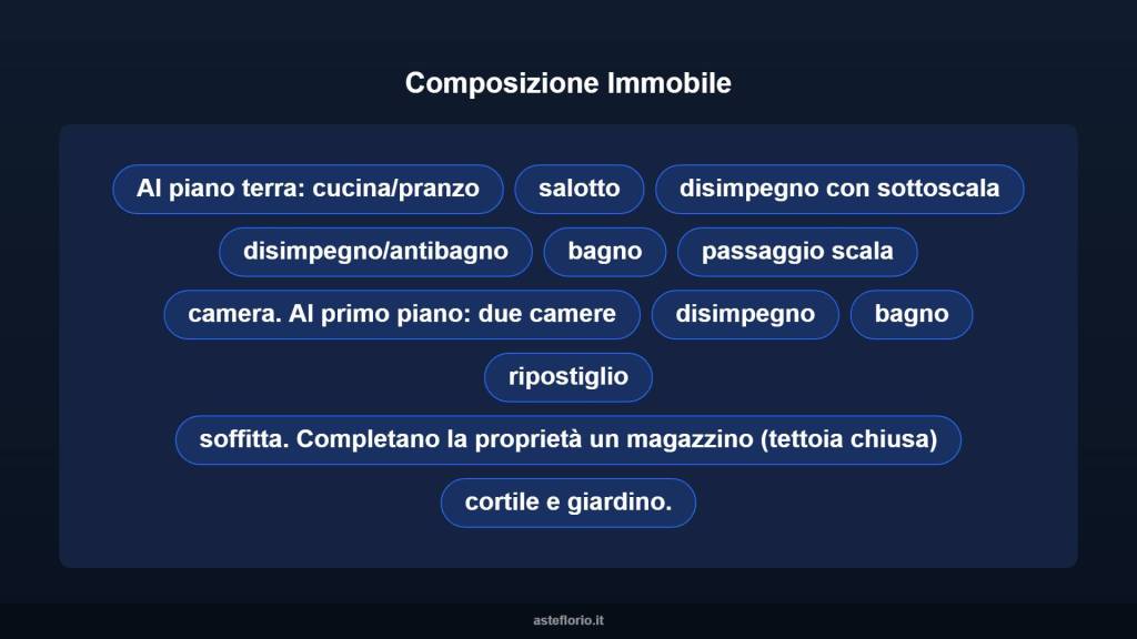 immagine annuncio 10 di 15