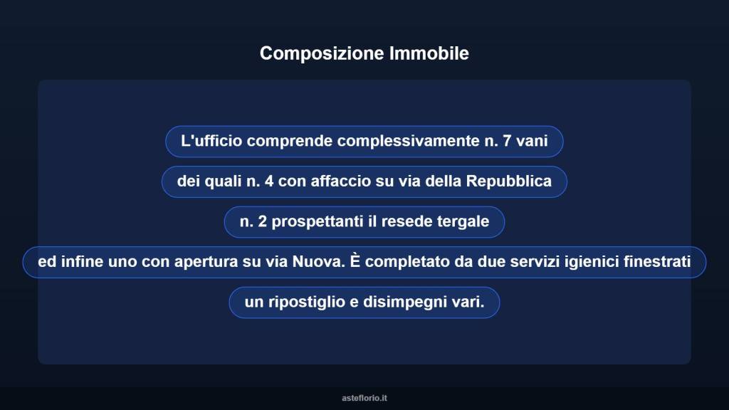 immagine annuncio 7 di 10