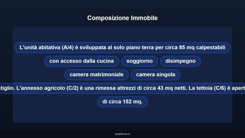 immagine annuncio 9 di 15