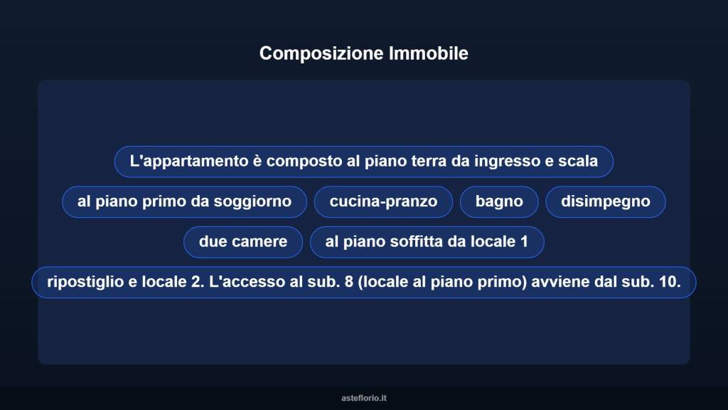 immagine annuncio 11 di 15