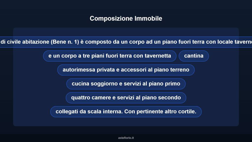 immagine annuncio 9 di 15