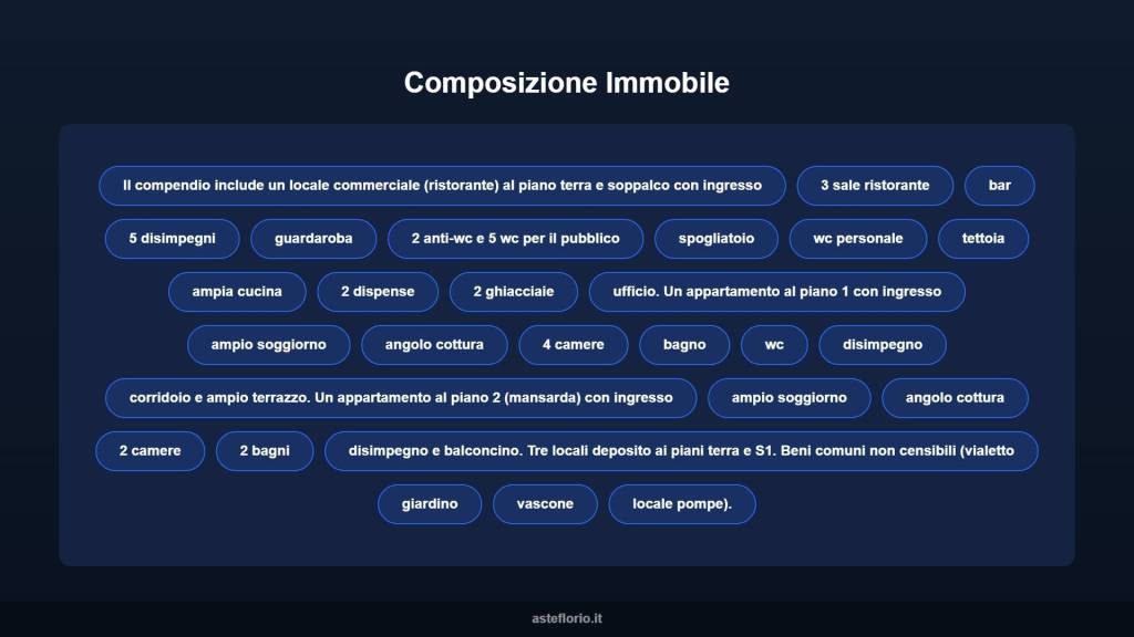 immagine annuncio 7 di 10