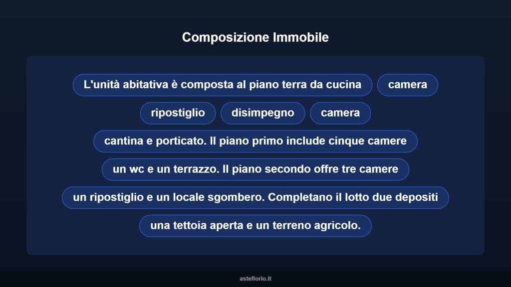immagine annuncio 10 di 15