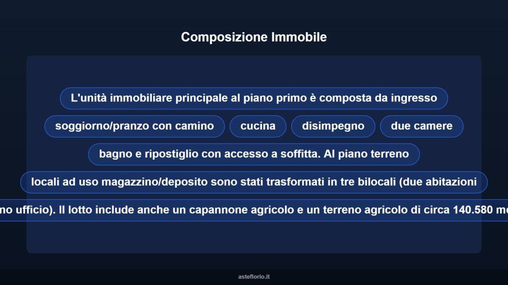 immagine annuncio 9 di 15