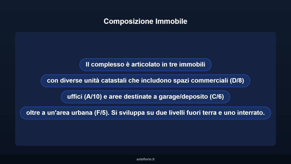 immagine annuncio 7 di 10