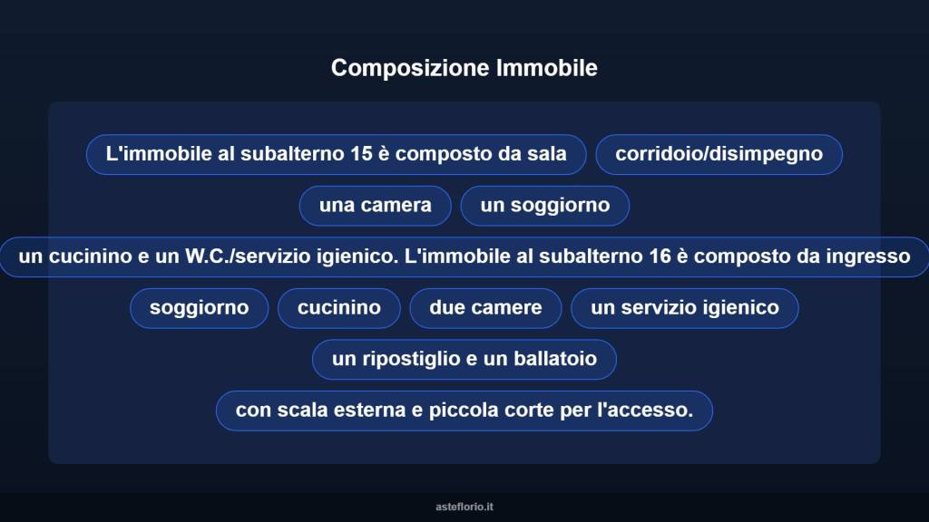 immagine annuncio 13 di 15