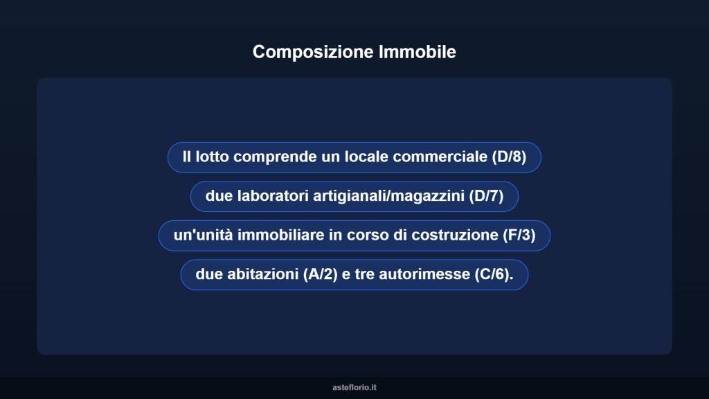 immagine annuncio 8 di 10