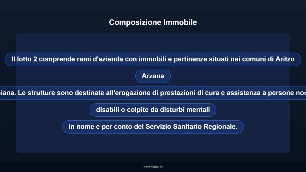 immagine annuncio 6 di 10