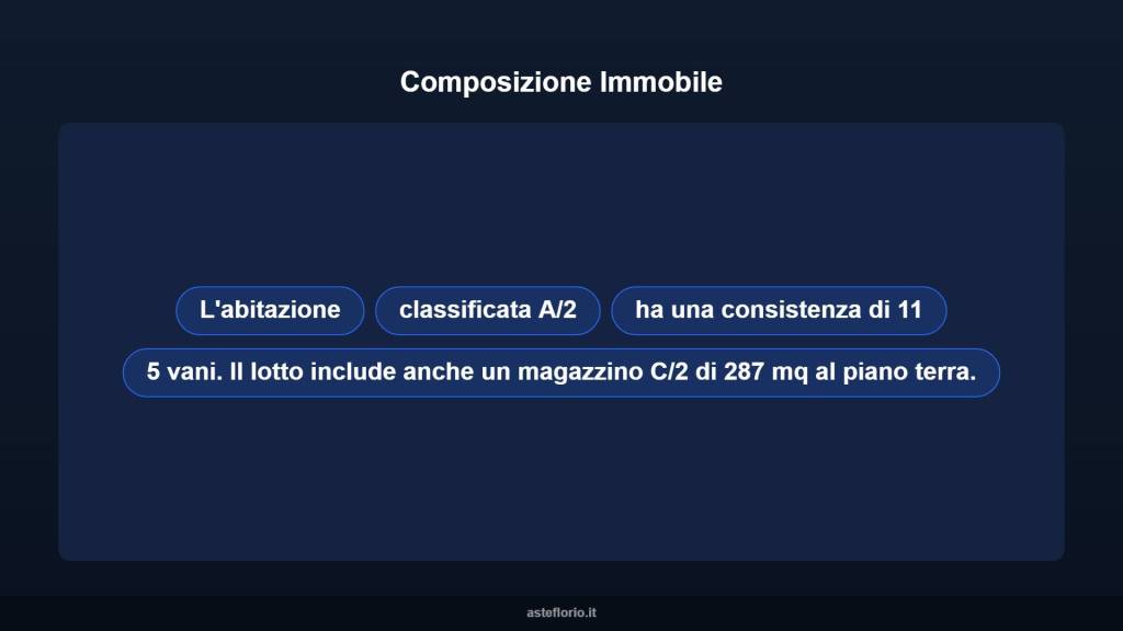 immagine annuncio 9 di 15