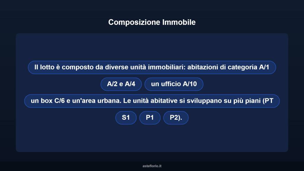 immagine annuncio 6 di 10