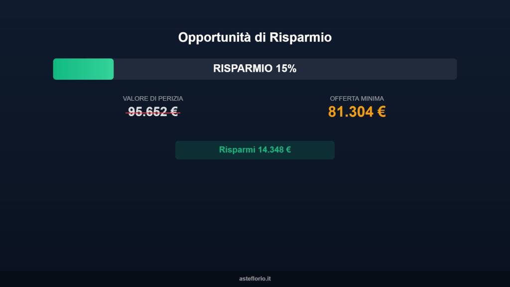 immagine annuncio 6 di 15