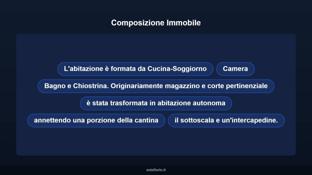 immagine annuncio 10 di 15