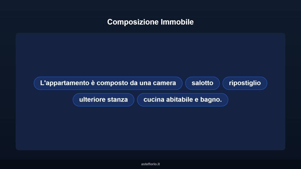 immagine annuncio 8 di 15