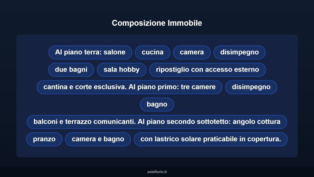 immagine annuncio 10 di 15