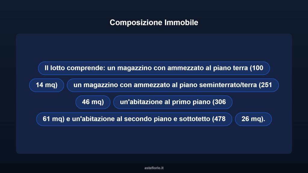 immagine annuncio 10 di 15