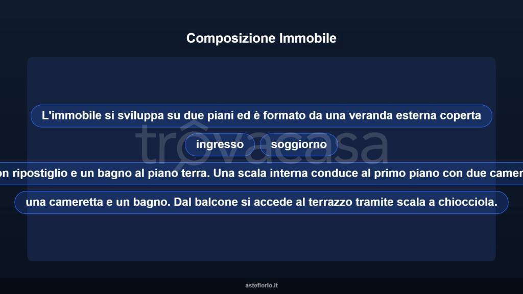 immagine annuncio 11 di 15