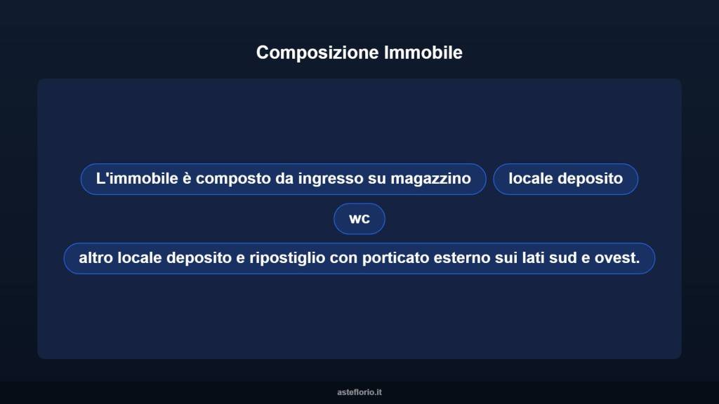immagine annuncio 7 di 10