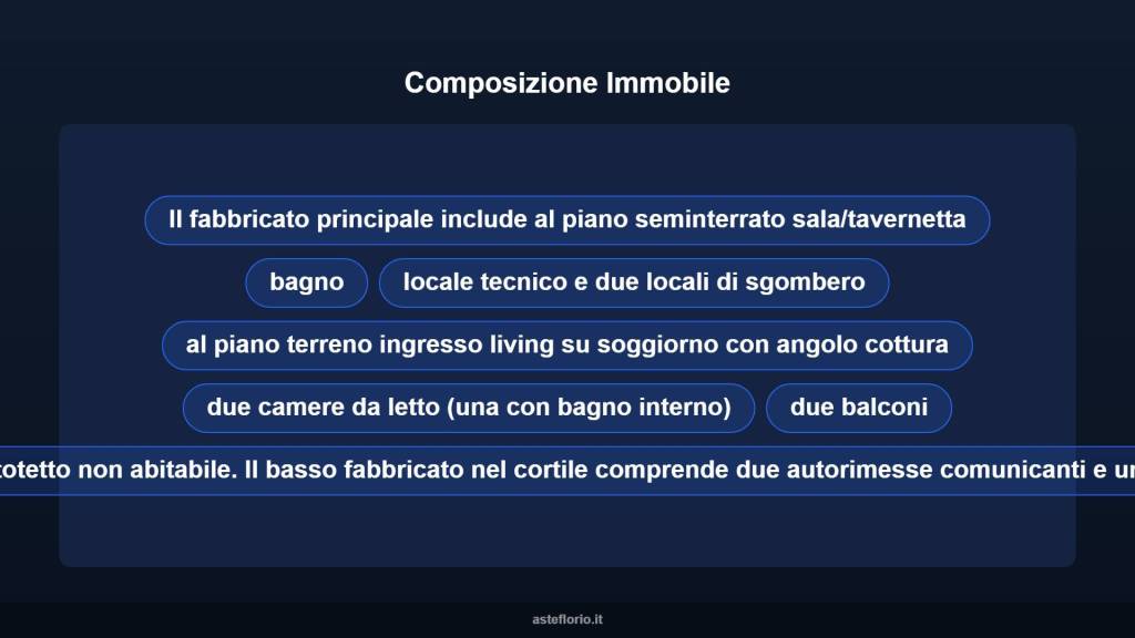 immagine annuncio 11 di 15