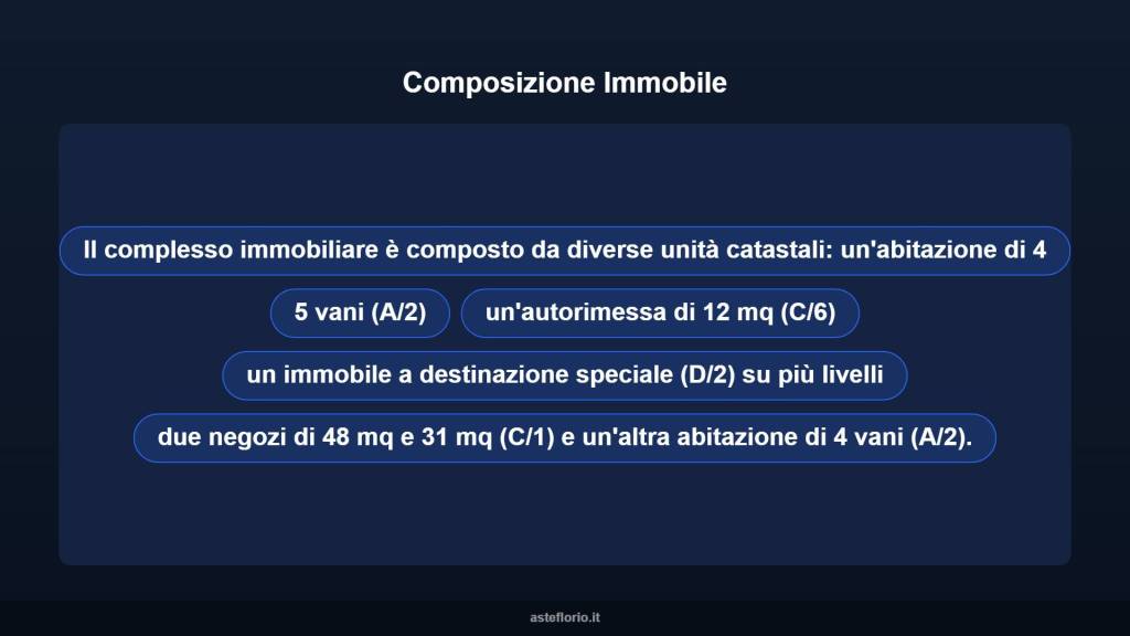 immagine annuncio 8 di 10