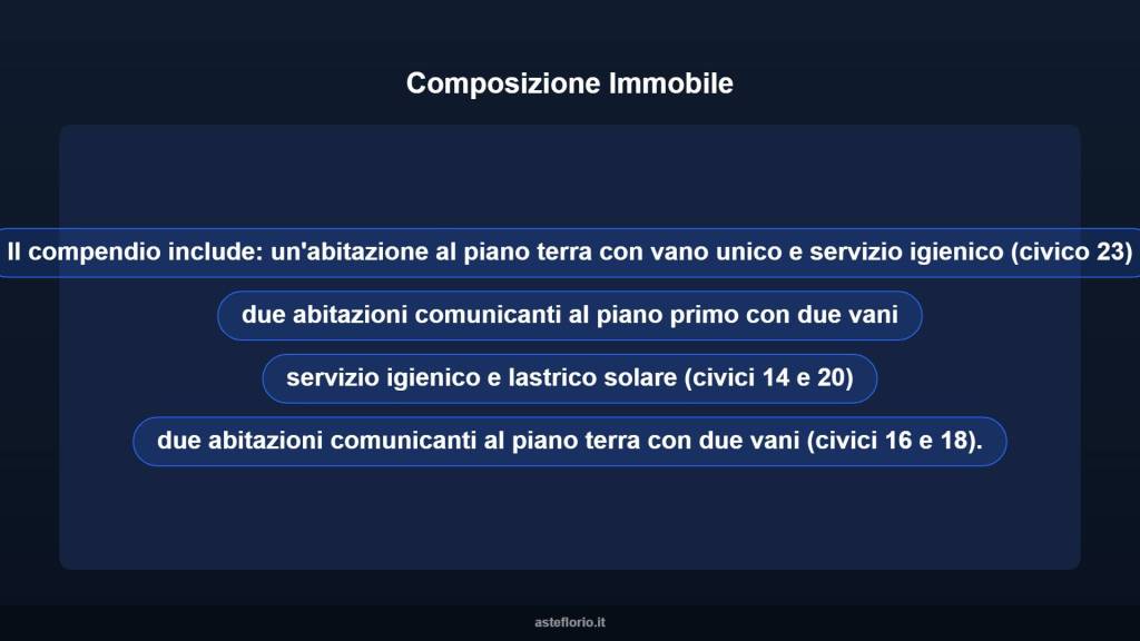 immagine annuncio 6 di 10