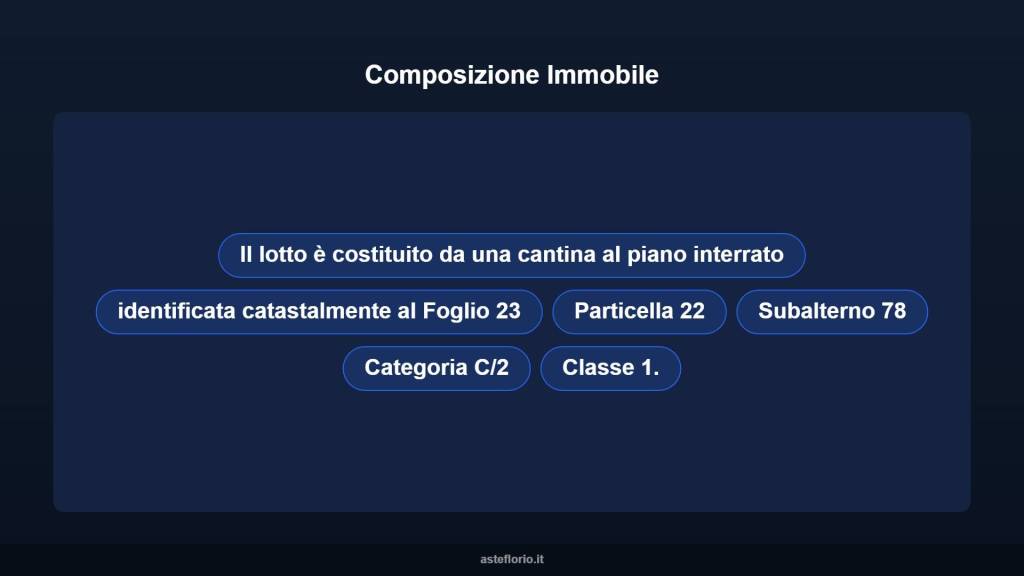 immagine annuncio 7 di 10