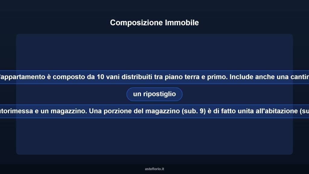 immagine annuncio 7 di 15