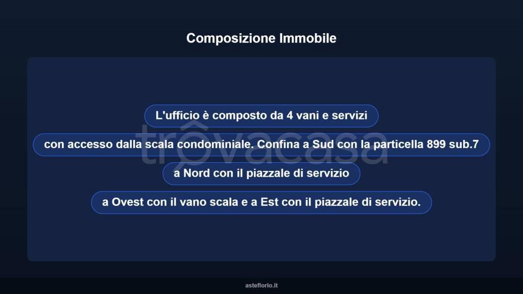 immagine annuncio 7 di 10