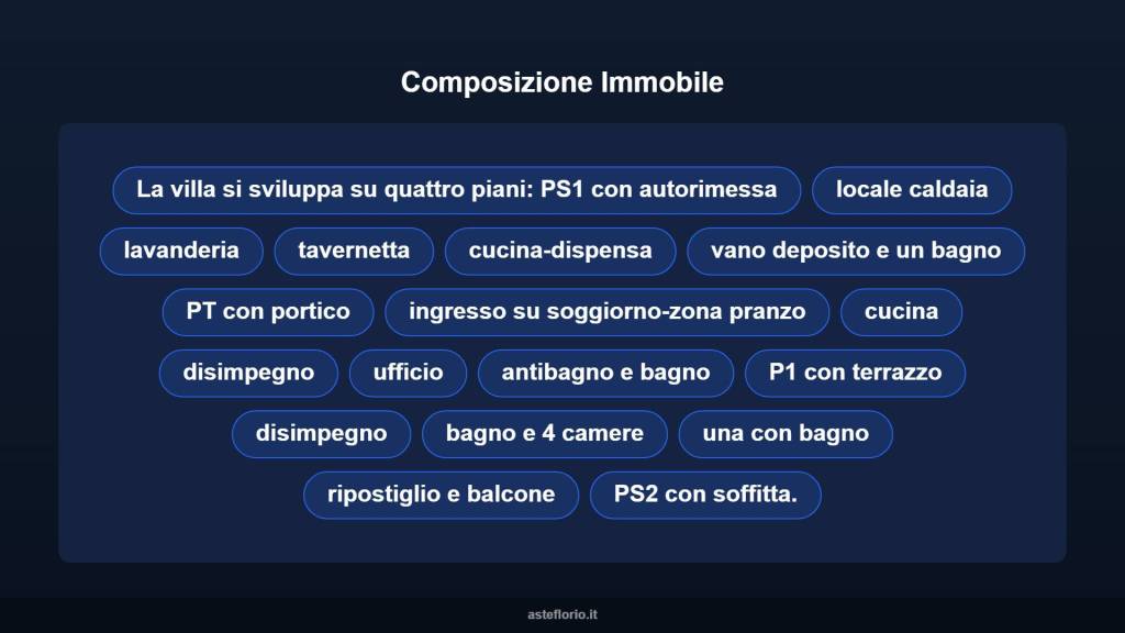immagine annuncio 9 di 15