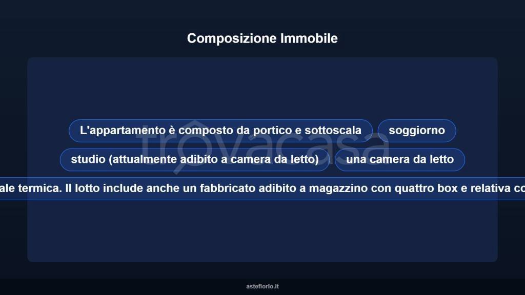 immagine annuncio 14 di 15