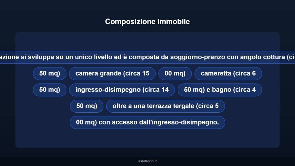 immagine annuncio 10 di 13