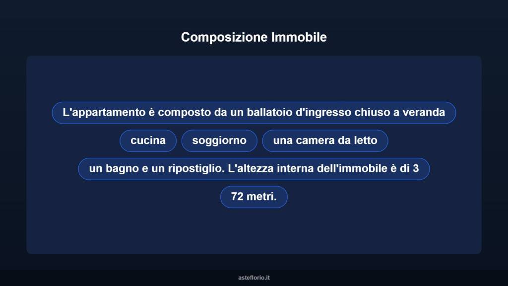 immagine annuncio 12 di 15