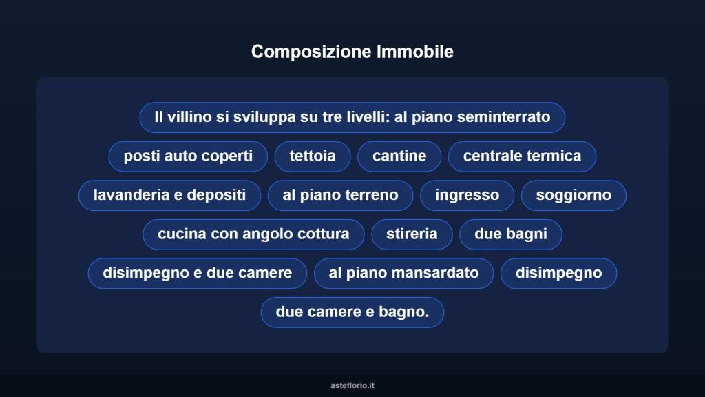 immagine annuncio 10 di 15