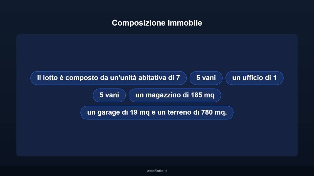 immagine annuncio 11 di 15