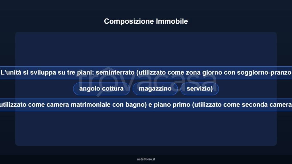 immagine annuncio 10 di 15