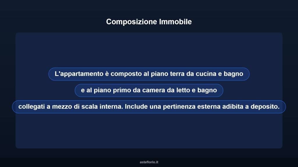 immagine annuncio 8 di 14