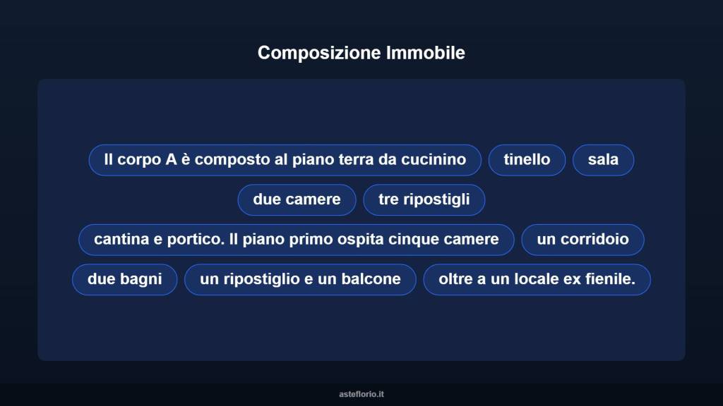 immagine annuncio 10 di 15