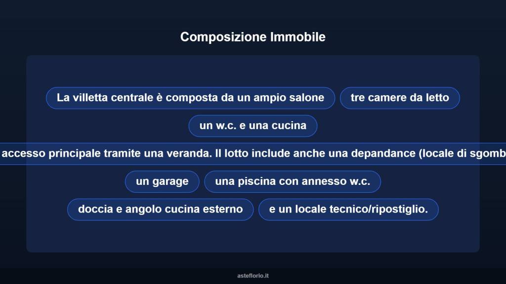 immagine annuncio 10 di 15